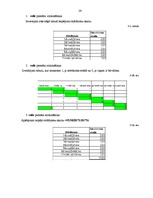 Referāts 'Optimizācijas uzdevumu pielietošana ekonomikā', 26.