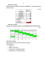 Referāts 'Optimizācijas uzdevumu pielietošana ekonomikā', 27.