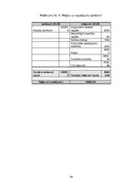 Biznesa plāns 'Biznesa plāns', 40.