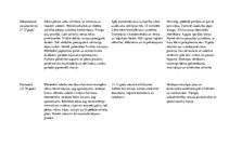 Konspekts 'Attīstība pa vecuma posmiem', 3.