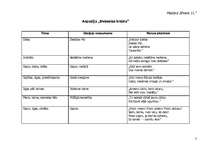 Konspekts 'Aspazijas dzejas krājuma "Dvēseles krēsla" dzejoļu tēmas', 1.