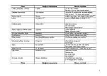 Konspekts 'Aspazijas dzejas krājuma "Dvēseles krēsla" dzejoļu tēmas', 3.