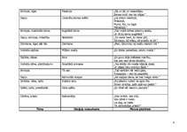 Konspekts 'Aspazijas dzejas krājuma "Dvēseles krēsla" dzejoļu tēmas', 4.