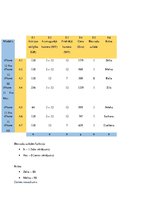 Prezentācija 'Daudzkritēriju lēmumu pieņemšana', 9.