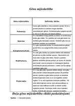 Referāts 'Ģenētika, evolūcija, ekoloģija, pārskats krustošanā un gēnu mijiedarbībā', 18.