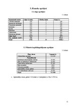 Biznesa plāns 'Uzņēmuma "Rauna" attīstības plāns', 14.