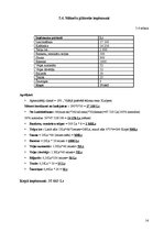 Biznesa plāns 'Uzņēmuma "Rauna" attīstības plāns', 16.