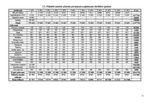 Biznesa plāns 'Uzņēmuma "Rauna" attīstības plāns', 17.