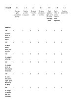 Paraugs 'Kellija konstruktu režģis. "Pirmdienas rīts manā darbavietā"', 3.