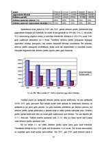 Prakses atskaite 'Prakses pārskats SIA "Birojs.lv"', 22.