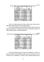 Prakses atskaite 'Prakses pārskats SIA "Birojs.lv"', 25.