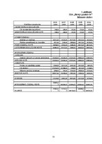 Prakses atskaite 'Prakses pārskats SIA "Birojs.lv"', 33.