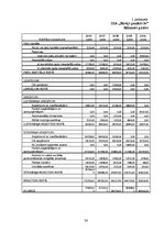 Prakses atskaite 'Prakses pārskats SIA "Birojs.lv"', 34.