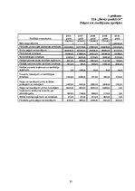 Prakses atskaite 'Prakses pārskats SIA "Birojs.lv"', 35.