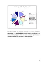 Referāts 'Izmitināšanas iespējas Ogres rajonā', 7.