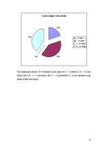 Referāts 'Izmitināšanas iespējas Ogres rajonā', 15.