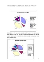 Referāts 'Izmitināšanas iespējas Ogres rajonā', 16.