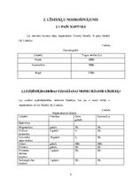 Biznesa plāns 'Biznesa plāns', 4.