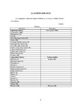 Biznesa plāns 'Biznesa plāns', 6.