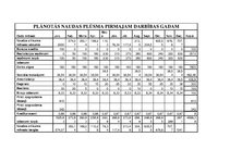 Biznesa plāns 'Biznesa plāns', 14.