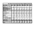 Biznesa plāns 'Biznesa plāns', 17.