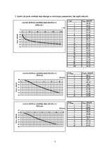Konspekts 'Radioviļņu izplatīšanās brīvā telpā', 3.