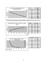 Konspekts 'Radioviļņu izplatīšanās brīvā telpā', 4.