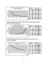 Konspekts 'Radioviļņu izplatīšanās brīvā telpā', 5.