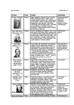 Referāts '18.gadsimta filosofija', 1.