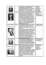 Referāts '18.gadsimta filosofija', 2.