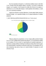 Diplomdarbs 'Mārketinga komunikācijas izstrāde uzņemumā', 29.