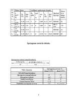 Referāts 'Elektriskās enerģijas apgāde', 8.