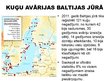 Prezentācija 'Transports Baltijas jūrā', 9.
