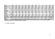 Biznesa plāns 'Attīstības plāns viesu namam "Dz-s"', 21.