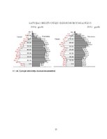 Referāts 'Demogrāfiskās problēmas Latvijā un to risināšanas iespējas', 15.