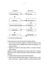 Diplomdarbs 'Lielo uzņēmumu audits', 17.