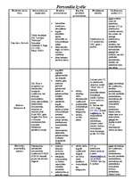 Konspekts 'Personāla izvēle', 1.