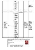 Konspekts 'Personāla izvēle', 2.