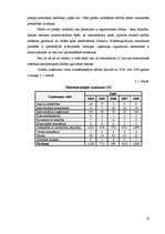 Diplomdarbs 'Maksātnespējas līmeņa pieaugums kopējas ekonomiskās lejupslīdes ietekmē', 19.