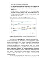 Diplomdarbs 'Maksātnespējas līmeņa pieaugums kopējas ekonomiskās lejupslīdes ietekmē', 27.