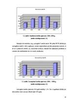 Diplomdarbs 'Maksātnespējas līmeņa pieaugums kopējas ekonomiskās lejupslīdes ietekmē', 39.