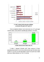 Diplomdarbs 'Maksātnespējas līmeņa pieaugums kopējas ekonomiskās lejupslīdes ietekmē', 52.