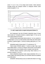 Diplomdarbs 'Maksātnespējas līmeņa pieaugums kopējas ekonomiskās lejupslīdes ietekmē', 54.