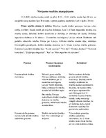Prakses atskaite 'Prakses atskaite', 7.