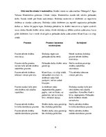 Prakses atskaite 'Prakses atskaite', 9.