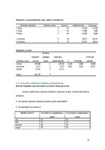 Referāts 'Mārketinga pētījums par reklāmu ietekmi uz studentiem', 20.