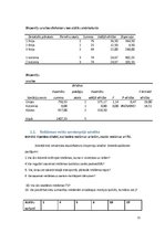 Referāts 'Mārketinga pētījums par reklāmu ietekmi uz studentiem', 21.