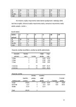Referāts 'Mārketinga pētījums par reklāmu ietekmi uz studentiem', 22.