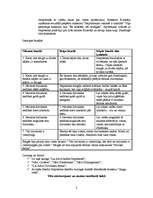 Referāts 'Dž.Orvels "Dzīvnieku ferma"', 2.