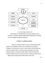 Referāts 'Peļņa un tās rādītāji', 10.